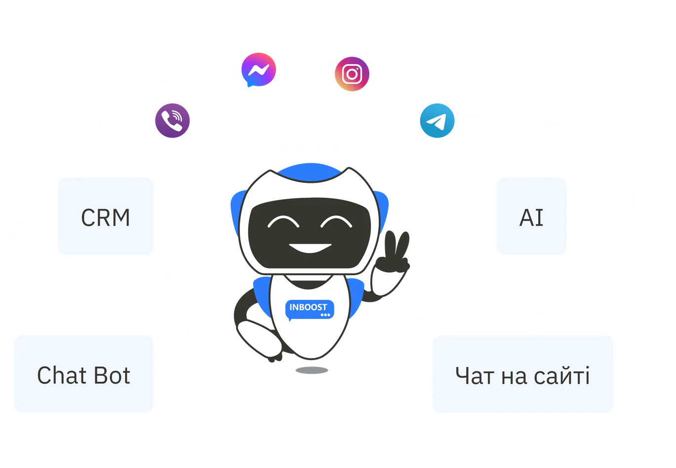 Бот-маскот INBOOST серед іконок Messenger, Instagram, Viber, Telegram та плашок CRM, AI, Chat Bot, Чат на сайті